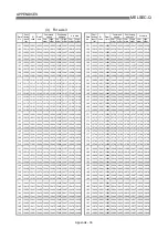 Preview for 749 page of Mitsubishi Electric D75D4 User Manual