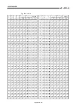 Preview for 751 page of Mitsubishi Electric D75D4 User Manual