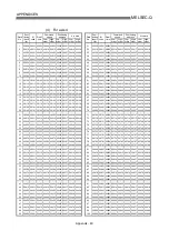 Preview for 756 page of Mitsubishi Electric D75D4 User Manual