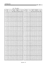 Preview for 761 page of Mitsubishi Electric D75D4 User Manual