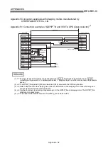 Preview for 768 page of Mitsubishi Electric D75D4 User Manual