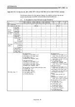 Preview for 773 page of Mitsubishi Electric D75D4 User Manual