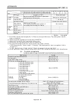 Preview for 775 page of Mitsubishi Electric D75D4 User Manual