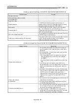 Preview for 776 page of Mitsubishi Electric D75D4 User Manual