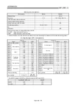 Preview for 779 page of Mitsubishi Electric D75D4 User Manual