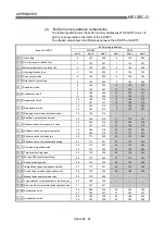 Preview for 780 page of Mitsubishi Electric D75D4 User Manual