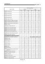 Preview for 781 page of Mitsubishi Electric D75D4 User Manual