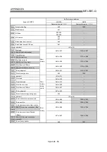 Preview for 782 page of Mitsubishi Electric D75D4 User Manual