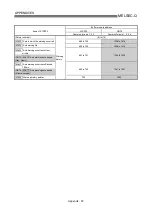 Preview for 783 page of Mitsubishi Electric D75D4 User Manual