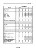 Preview for 784 page of Mitsubishi Electric D75D4 User Manual