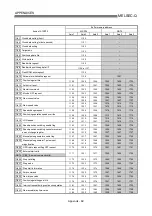 Preview for 785 page of Mitsubishi Electric D75D4 User Manual