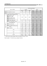 Preview for 786 page of Mitsubishi Electric D75D4 User Manual