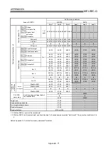 Preview for 787 page of Mitsubishi Electric D75D4 User Manual