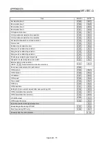 Preview for 789 page of Mitsubishi Electric D75D4 User Manual