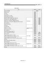 Preview for 790 page of Mitsubishi Electric D75D4 User Manual