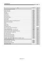 Preview for 791 page of Mitsubishi Electric D75D4 User Manual