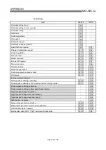 Preview for 792 page of Mitsubishi Electric D75D4 User Manual