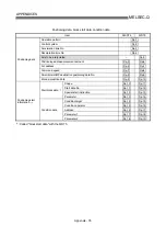 Preview for 794 page of Mitsubishi Electric D75D4 User Manual