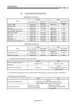 Preview for 795 page of Mitsubishi Electric D75D4 User Manual