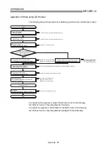 Preview for 796 page of Mitsubishi Electric D75D4 User Manual