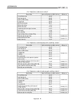 Preview for 807 page of Mitsubishi Electric D75D4 User Manual