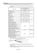 Preview for 813 page of Mitsubishi Electric D75D4 User Manual