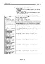 Preview for 838 page of Mitsubishi Electric D75D4 User Manual