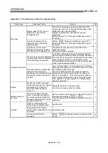 Preview for 860 page of Mitsubishi Electric D75D4 User Manual