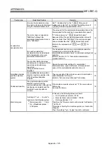 Preview for 861 page of Mitsubishi Electric D75D4 User Manual