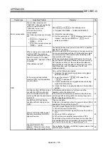 Preview for 862 page of Mitsubishi Electric D75D4 User Manual