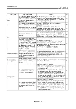 Preview for 863 page of Mitsubishi Electric D75D4 User Manual