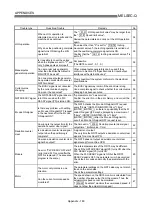 Preview for 864 page of Mitsubishi Electric D75D4 User Manual