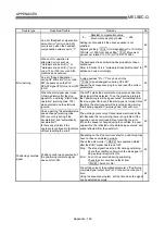 Preview for 865 page of Mitsubishi Electric D75D4 User Manual