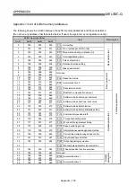 Preview for 866 page of Mitsubishi Electric D75D4 User Manual