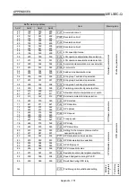 Preview for 867 page of Mitsubishi Electric D75D4 User Manual