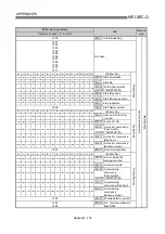 Preview for 868 page of Mitsubishi Electric D75D4 User Manual