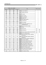 Preview for 869 page of Mitsubishi Electric D75D4 User Manual