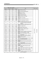 Preview for 870 page of Mitsubishi Electric D75D4 User Manual