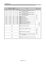 Preview for 871 page of Mitsubishi Electric D75D4 User Manual