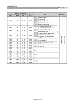 Preview for 872 page of Mitsubishi Electric D75D4 User Manual