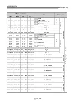 Preview for 873 page of Mitsubishi Electric D75D4 User Manual