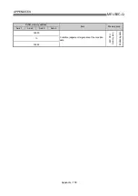 Preview for 874 page of Mitsubishi Electric D75D4 User Manual