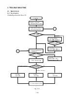 Preview for 10 page of Mitsubishi Electric DD-5000 Service Manual