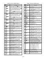 Preview for 54 page of Mitsubishi Electric DD-5000 Service Manual