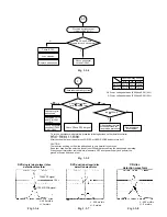 Preview for 14 page of Mitsubishi Electric DD-6030 Service Manual