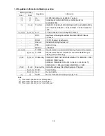 Preview for 71 page of Mitsubishi Electric Diamond Pro 930SB Service Manual