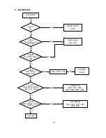 Preview for 109 page of Mitsubishi Electric Diamond Pro 930SB Service Manual