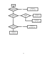 Preview for 110 page of Mitsubishi Electric Diamond Pro 930SB Service Manual