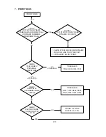 Preview for 112 page of Mitsubishi Electric Diamond Pro 930SB Service Manual