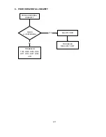 Preview for 113 page of Mitsubishi Electric Diamond Pro 930SB Service Manual